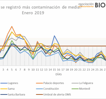 Contaminación del aire – Enero