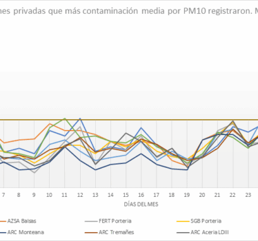 Informe de contaminación del aire de Marzo