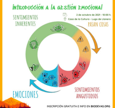 Gestión emocional para activistas